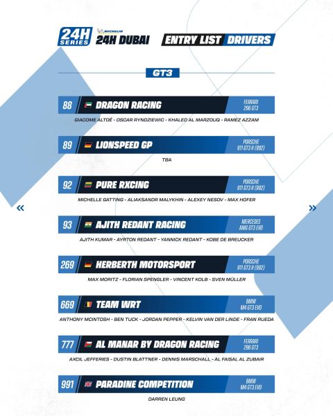 Michelin 24H SERIES Middle East Trophy 2025/2026 – Michelin 24H DUBAI