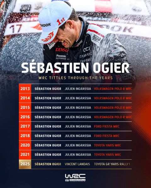 Sebastien Ogier kroont zich tot FIA WRC-wereldkampioen 2025