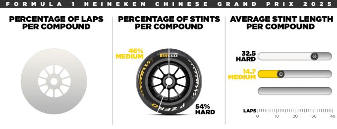 Grand Prix China 2026 Shanghai F1 Pirelli 3